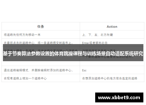 基于节奏算法参数设置的体育跳操课程与训练场景自动适配系统研究